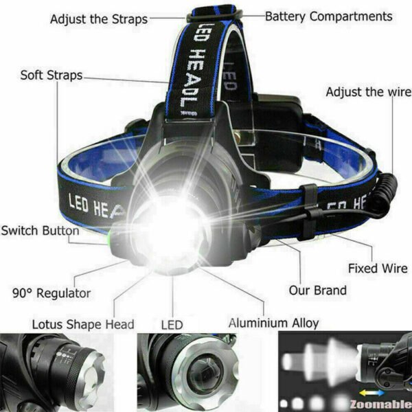 tactical-led-headlamp-main Tactical LED Headlamp with aluminum body for professionals