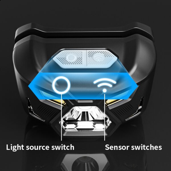 1500mah-usb-c-rechargeable-headlamp-charging Close-up of 1500mAh USB-C rechargeable headlamp showing the charging port
