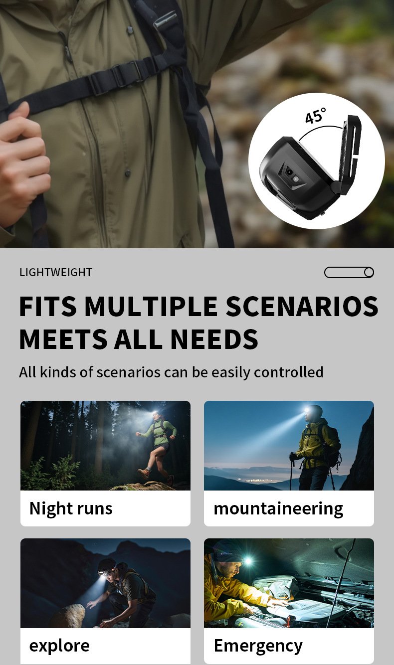 Ultra bright LED headlamp high lumen output view